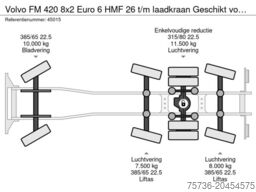 Volvo FM 420 8x2 Euro 6 HMF 26 t/m laadkraan Geschikt...