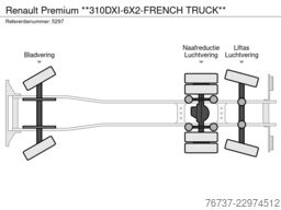 Renault Premium **310DXI-6X2-FRENCH TRUCK**