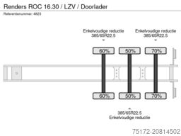 Renders ROC 16.30 / LZV / Doorlader
