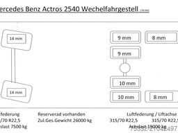 Mercedes-Benz Actros 2540 DBF BIG EX BW Fahrsch KM75