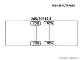 SCANIA R 450 * FASSI F365 RA + FUNK + Anhänger*TOP