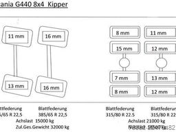 SCANIA G 440 Mulde 8x4 blatt AP Retarder