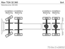Man TGA 32.360