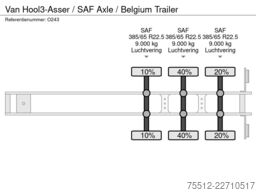 Van Hool 3-Asser / SAF Axle / Belgium Trailer