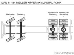 MAN 41-414 MEILLER KIPPER 8X4,MANUAL POMP