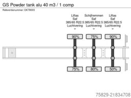 GS Powder tank alu 40 m3 / 1 comp