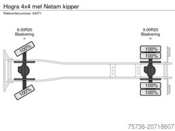 Hogra 4x4 met Netam kipper