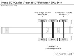 Krone SD / Carrier Vector 1550 / Palletbox / BPW Disk