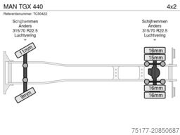 MAN TGX 440