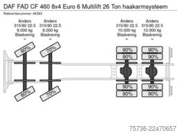 DAF FAD CF 460 8x4 Euro 6 Multilift 26 Ton haakarms...