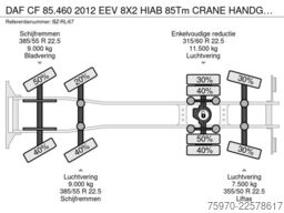 DAF CF 85.460 2012 EEV 8X2 HIAB 85Tm CRANE HANDGESC...