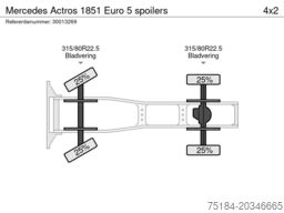Mercedes Actros 1851 Euro 5 spoilers