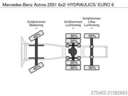 Mercedes-Benz Actros 2551 6x2/ HYDRAULICS/ EURO 6