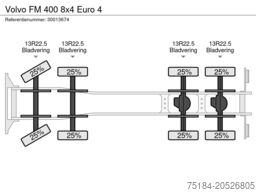 Volvo FM 400 8x4 Euro 4