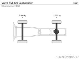 Volvo FM 420 Globetrotter