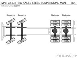 MAN 32.372 (BIG AXLE / STEEL SUSPENSION / MANUAL PU...