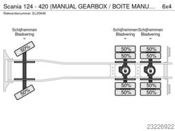 Scania 124 - 420 (MANUAL GEARBOX / BOITE MANUELLE / LA...
