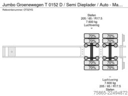 Jumbo Groenewegen T 0152 D / Semi Dieplader / Auto - ...