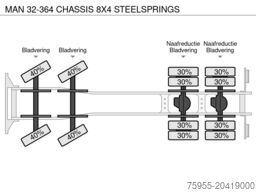 MAN 32-364 CHASSIS 8X4 STEELSPRINGS