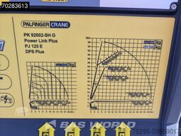 Volvo FH 500 8X2 NEW! Palfinger PK92002 SH 8+6 JIB Cr...