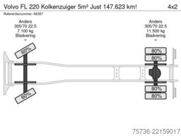 Volvo FL 220 Kolkenzuiger 5m³ Just 147.623 km!