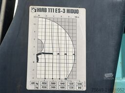MAN TGM 18.290 4x2 LL TGM 18.290 4x2 LL, EEV, Kran Hiab XS 111 ES-3 HiDuo, Funk