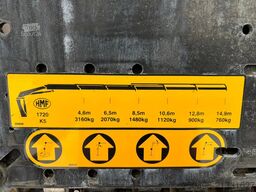 MAN TGM 18.340 4x4 HMF 1720-K5 / PLATFORM L=5009 mm