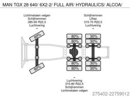 MAN TGX 28 640/ 6X2-2/ FULL AIR/ HYDRAULICS/ ALCOA/