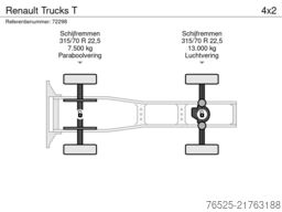 Wolfs Trucks B.V. Wolfs Trucks B.V. Wolfs Trucks B.V.