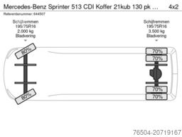 Mercedes-Benz Sprinter 513 CDI Koffer 21kub 130 pk Euro 5B GV...