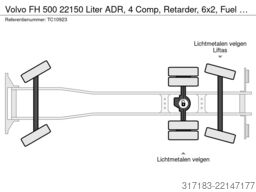 Volvo FH 500 22150 Liter ADR, 4 Comp, Retarder, 6x2, ...