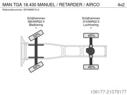 MAN TGA 18.430 MANUEL / RETARDER / AIRCO