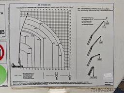 MAN TGL 7.190 4x2 Böcker AK 37/4000 Euro 6 Basket!