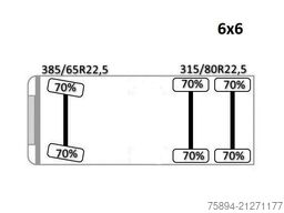 MAN MAN TGS 28.440* PLATFORM 6,20 m* 6x6