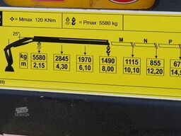 Renault C280 DTI 8 / HDS Fassi F135A.22 / remote