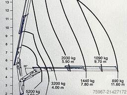 Iveco Eurocargo 160-280