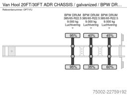Van Hool 20FT/30FT ADR CHASSIS / galvanized / BPW DRUM /...