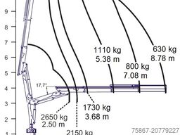 Iveco EUROCARGO 120E21