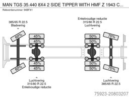 MAN TGS 35.440 8X4 2 SIDE TIPPER WITH HMF Z 1943 CR...