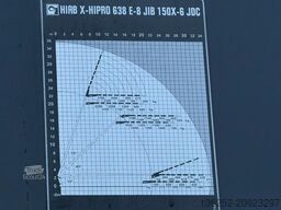 Volvo FH 500 8x2 + KRAN HIAB X-HIPRO 638 E-8 + JIB 10...