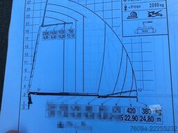 MAN TGS 26.440 6x2 KRAN 28m +JIB+SEILWINDE+5/6 Steue
