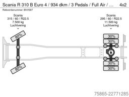 Scania R 310 B Euro 4 / 934 dkm / 3 Pedals / Full Air ...