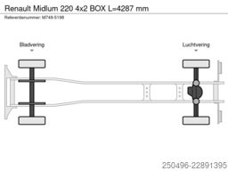 Renault Midlum 220 4x2 BOX L=4287 mm