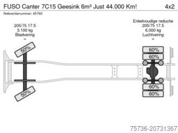 FUSO Canter 7C15 Geesink 6m³ Just 44.000 Km!
