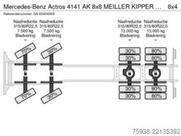 Mercedes-Benz Actros 4141 AK 8x8 MEILLER KIPPER (13.000 KG. A...