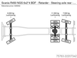 Scania R450 NGS 6x2*4 BDF - Retarder - Steering axle r...