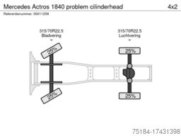 Mercedes Actros 1840 problem cilinderhead