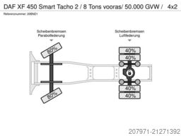 DAF XF 450 Smart Tacho 2 / 8 Tons vooras/ 50.000 GVW