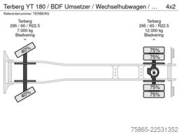 Terberg YT 180 / BDF Umsetzer / Wechselhubwagen / Termi...