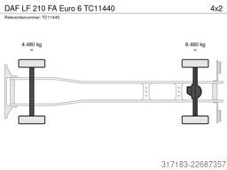 DAF LF 210 FA Euro 6